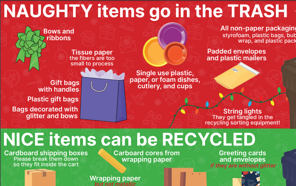 Recycle Right This Holiday Season